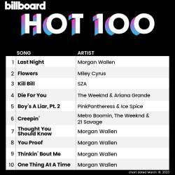 Billboard Hot 100 Singles Chart (18-March-2023) (2023) - Pop, Dance, Rock, Hip Hop, RnB, Country