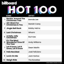 Billboard Hot 100 Singles Chart (06-January-2024) (2024) - Pop, Dance, Rock, RnB, Hip Hop, Country