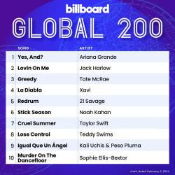 Billboard Global 200 Singles Chart 03.02.2024 (2024) MP3 - Pop, Rock, Dance