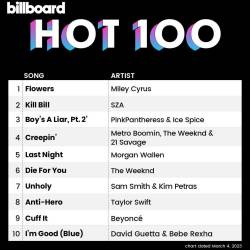 Billboard Hot 100 Singles Chart (04-March-2023) (2023) - Pop, Dance, Rock, Hip Hop, RnB, Country
