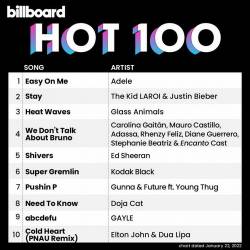 Billboard Hot 100 Singles Chart (22-January-2022) (2022) - Pop, Dance, Rock, Hip Hop, RnB, Country