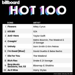 Billboard Hot 100 Singles Chart (28-January-2023) (2023) - Pop, Dance, Rock, Hip Hop, RnB, Country