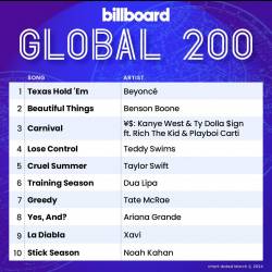 Billboard Global 200 Singles Chart (02-March-2024) (2024) - Pop, Rock, Dance, Hip Hop, RnB, Country