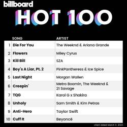Billboard Hot 100 Singles Chart (11-March-2023) (2023) - Pop, Dance, Rock, Hip Hop, RnB, Country