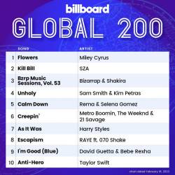 Billboard Global 200 Singles Chart (18-February-2023) (2023) - Pop, Dance, Rock, Hip Hop, RnB, Country