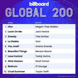 Billboard Global 200 Singles Chart (10-February-2024) (2024) - Pop, Dance, Rock, RnB, Hip Hop, Rap