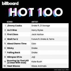 Billboard Hot 100 Singles Chart 02-July-2022 (2022) - Pop, Dance, Rock, Hip Hop, RnB, Country