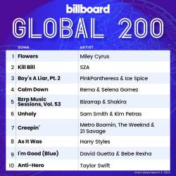 Billboard Global 200 Singles Chart (04-March-2023) (2023) - Pop, Dance, Rock, Hip Hop, RnB, Country