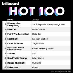 Billboard Hot 100 Singles Chart (09-September-2023) (2023) - Pop, Rock, RnB, Dance, Hip Hop, Country